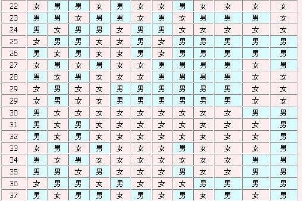 科学解读，生儿生女预测的真相与误区-新乐天