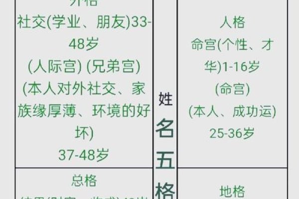 科学理性看待姓名预测-新乐天