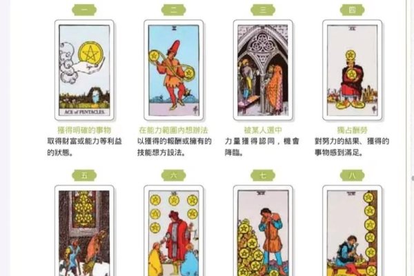 卡罗牌测试，解锁自我潜能的密码-新乐天