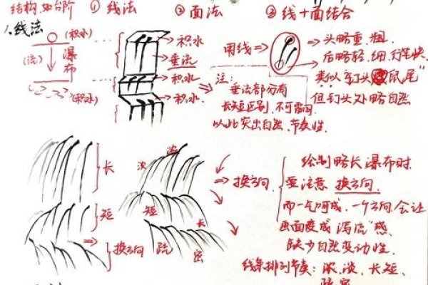 落花流水解读多角度-新乐天
