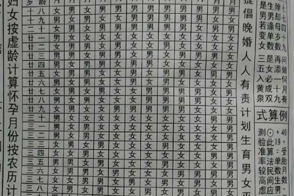 老黄历生男生女表,传统与现代交织的生育观念-新乐天