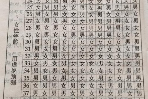 老黄历生男生女表，科学预测与健康孕育的平衡考量-新乐天