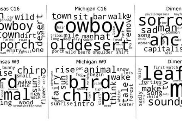 流行英文名，跨越文化的时尚符号-新乐天