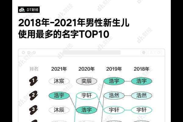 流行之名，解析当代最受欢迎的宝宝名字-新乐天