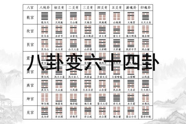 六十四卦变换表，探索古老智慧的奥秘-新乐天