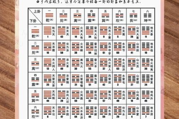 六十四卦详解，探索古代智慧的奥秘-新乐天