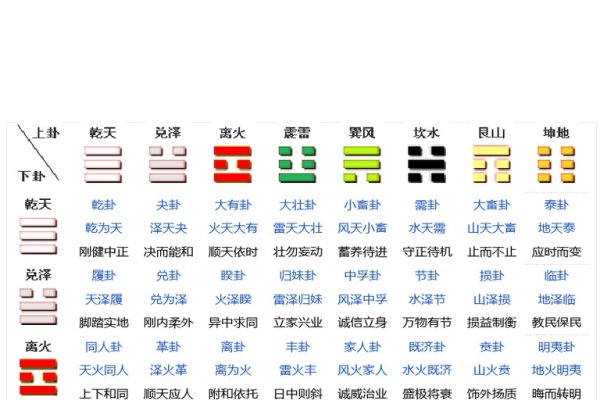 六十四卦通变，易经演变与阴阳元素基础-新乐天