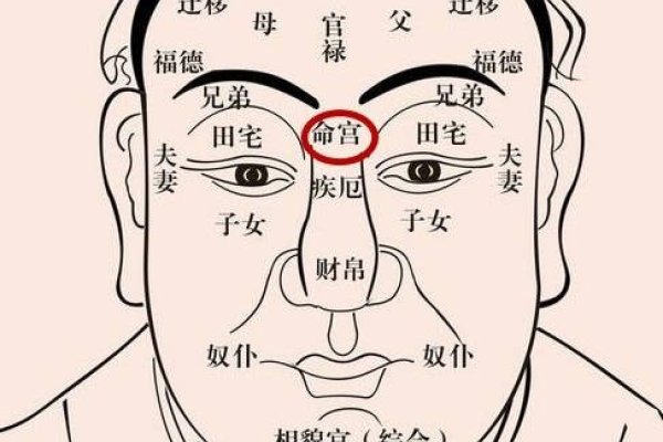 脸上痣的位置与命运，一种传统观念的解读-新乐天