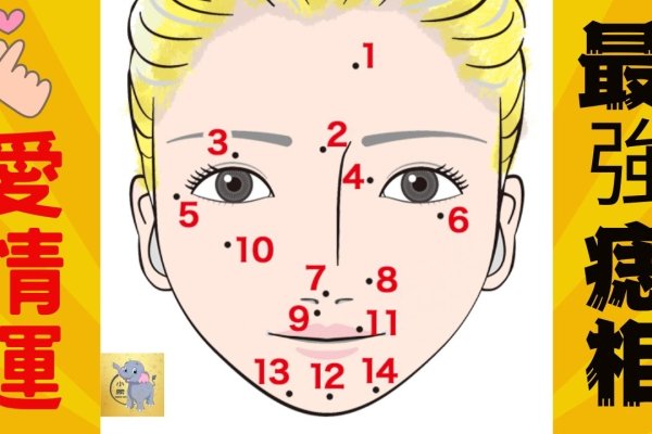 脸上痣的位置，解读你的独特魅力与命运-新乐天