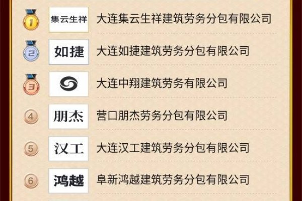 劳务公司名字大全-新乐天