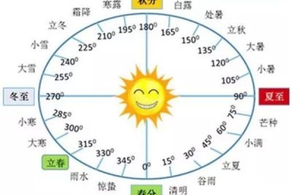 立秋时间，2022年几号-新乐天