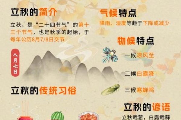 立秋时间，探寻季节交替的奥秘与意义-新乐天