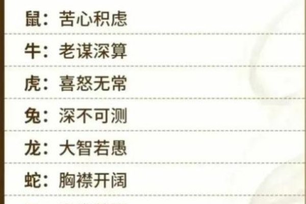 老谋深算揭示生肖冷静特点-新乐天