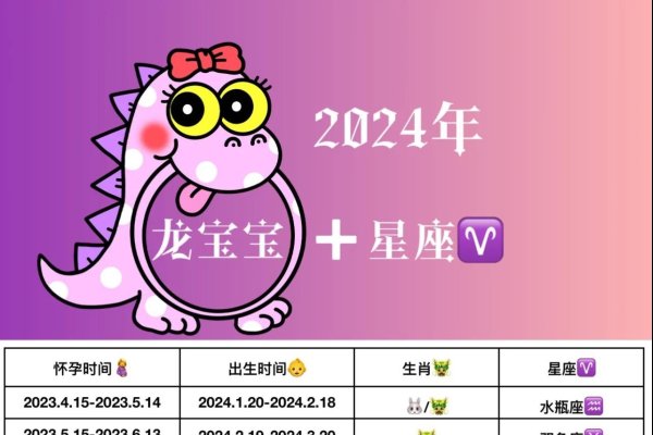 龙宝宝的最佳出生月份-新乐天