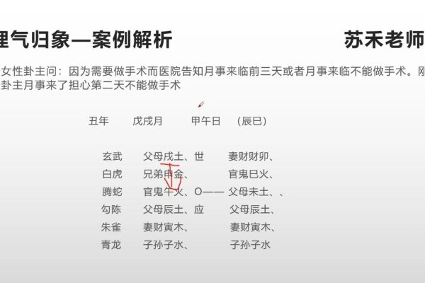 六爻免费占卜，探索古老智慧的现代应用-新乐天