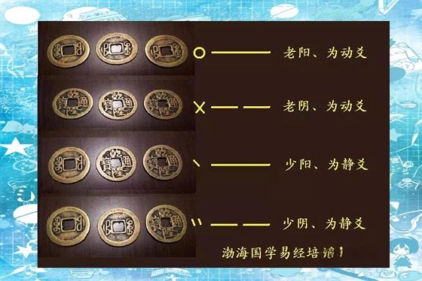 六爻铜钱占卜，开启财富智慧的奇妙之旅-新乐天