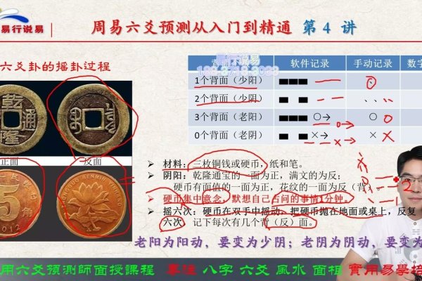 六爻占卜准吗，探索古老智慧的现代应用-新乐天