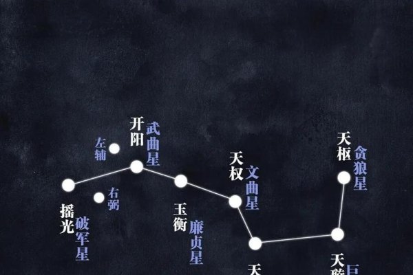 梦见北斗七星,夜空中的指引与心灵的启迪-新乐天