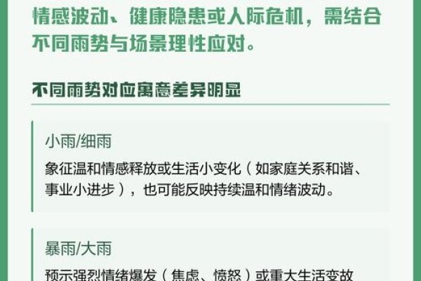 梦见下雨的深层含义-新乐天