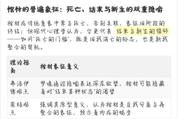 梦境中的死亡与棺材的寓意-新乐天