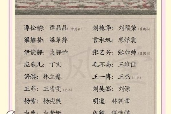 明星们的孩子名字，探寻背后的故事与寓意-新乐天