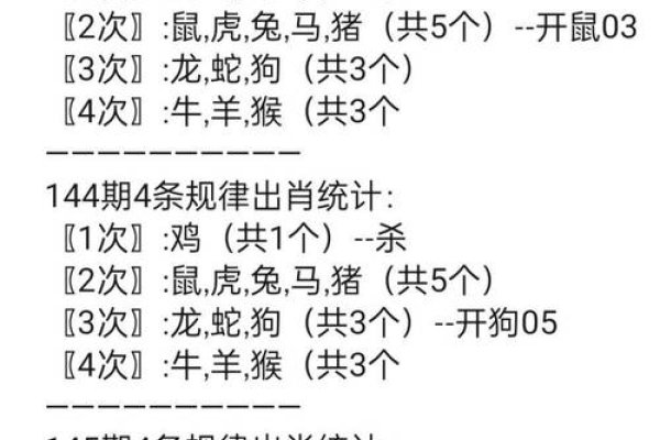 梦醒时分与生肖之谜-新乐天