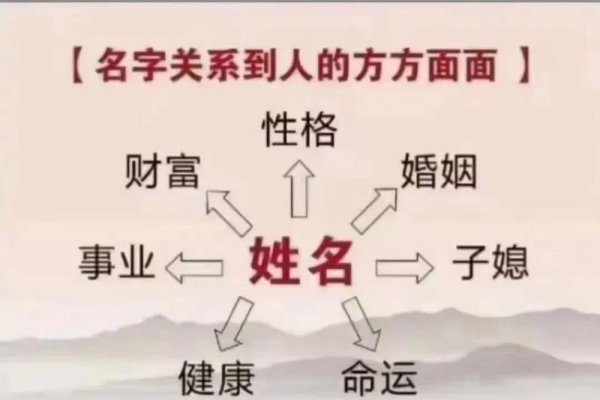 名字笔画算命,探寻古老智慧与现代生活的交汇-新乐天