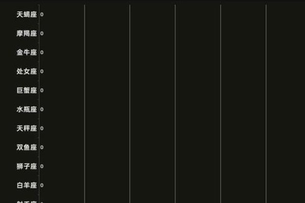 哪个星座最容易受伤-新乐天