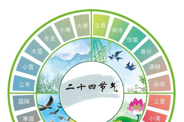 农历二十四节气，古老智慧与自然韵律的和谐共生-新乐天