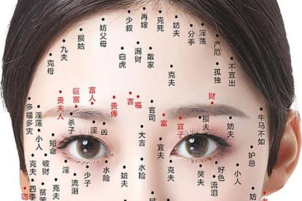 女人痣相图解最全-新乐天
