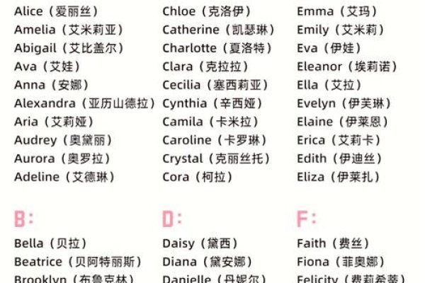 女生英文名推荐，简短洋气名字选；中文女孩英文名解析-新乐天