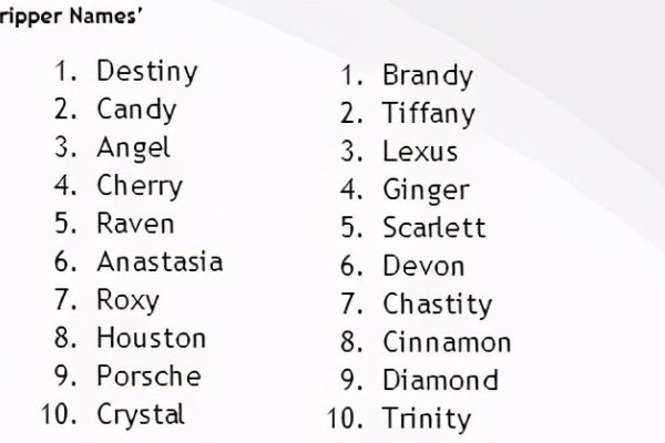 女孩的英语名字，选择与意义-新乐天