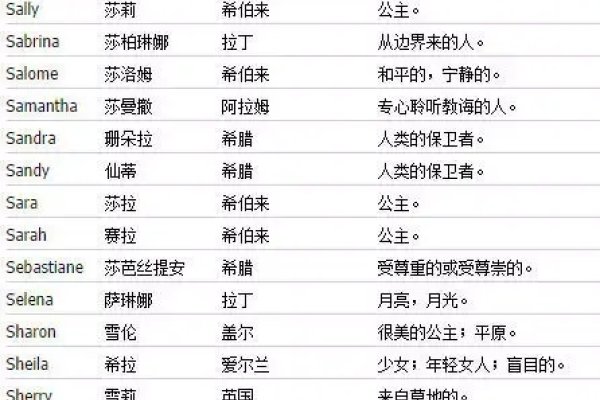 女孩的英文名，探索名字背后的故事与意义-新乐天