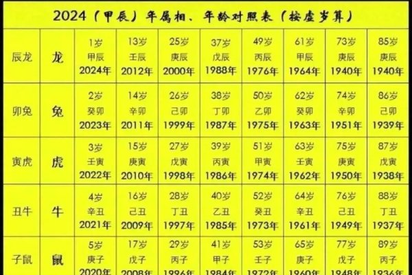 年轮下出生时间解读，公历与农历生肖对照表-新乐天