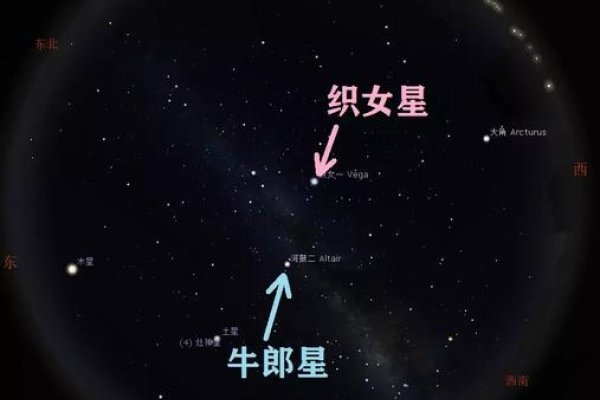 牛郎星所属星座揭秘-新乐天
