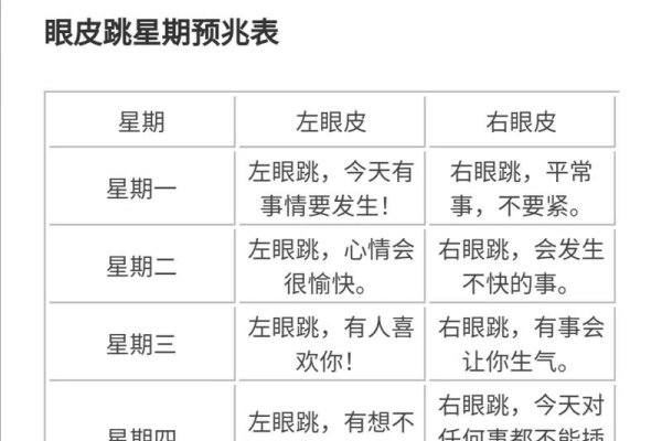 女右眼皮跳的吉凶解析-新乐天