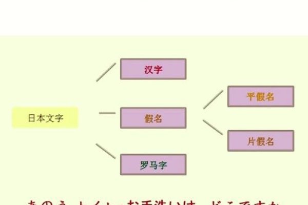 平假名与片假名，多元文字的魅力与文化传承-新乐天