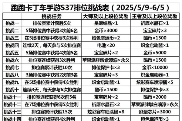 跑跑卡丁车游戏名字推荐-新乐天