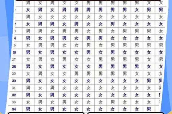 清宫表2019，男性生育孕龄预测-新乐天