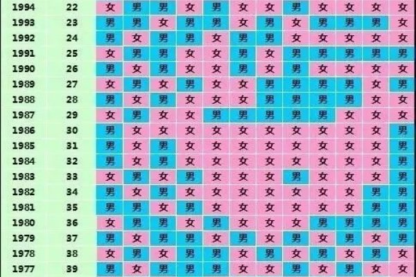 清宫表2020，生男生女图解密-新乐天