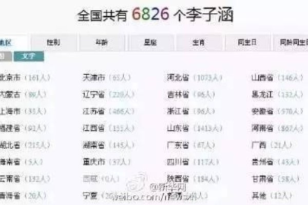 全国人名重名查询系统，解析与功能-新乐天