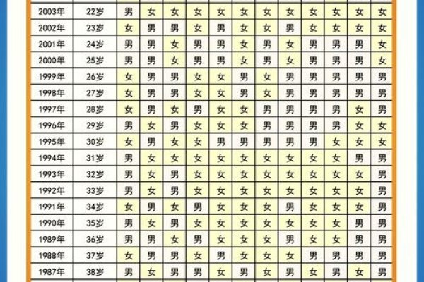 清宫生男生女预测表，历史与现代的好奇心-新乐天