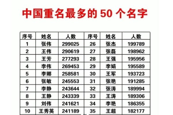 全国同名同姓查询,揭秘大数据时代的姓名探索-新乐天