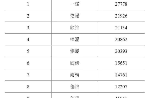 全国姓名重名查询,解析与影响-新乐天