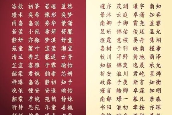 取名宝典推荐表-新乐天