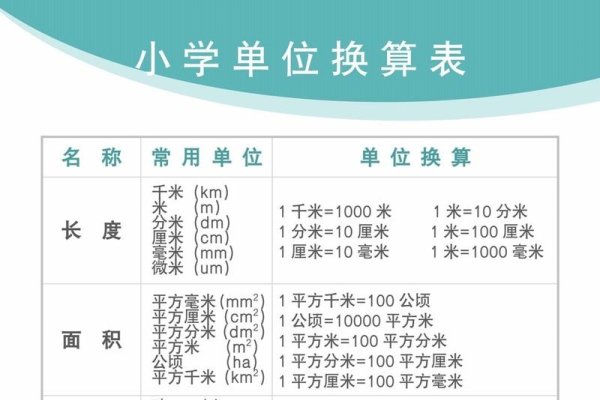 千米、公里与多种单位换算关系速查表-新乐天