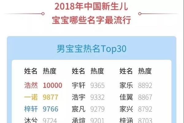 起名字大全2013，灵感与选择的一年-新乐天