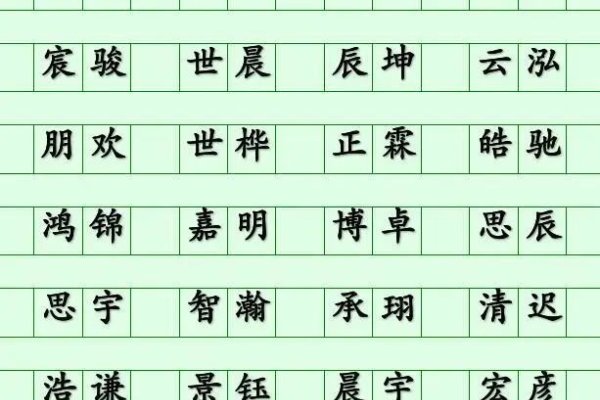 起名字库大全，打造独特而富有寓意的名字-新乐天