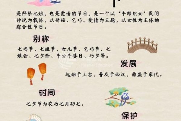 七夕节的农历日期及其文化内涵-新乐天