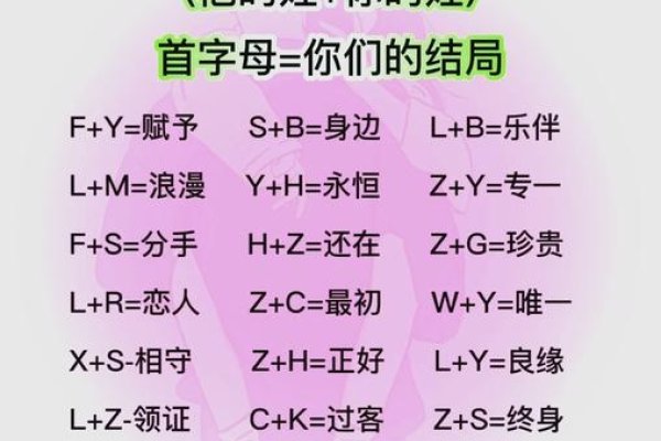 情侣家族名字，爱的传承与独特标识-新乐天